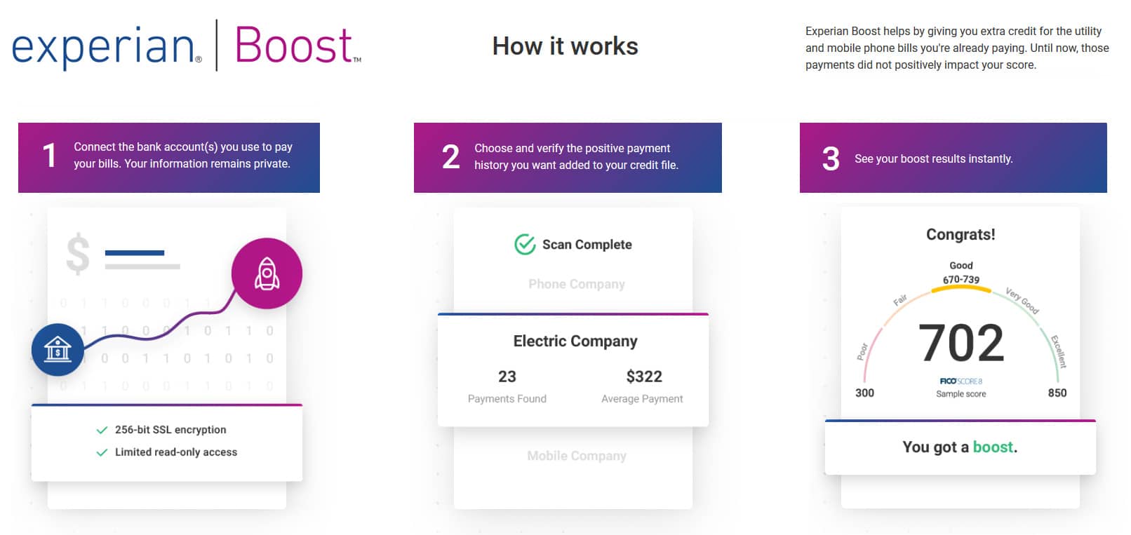 How does experian bosot work to increase your credit scores